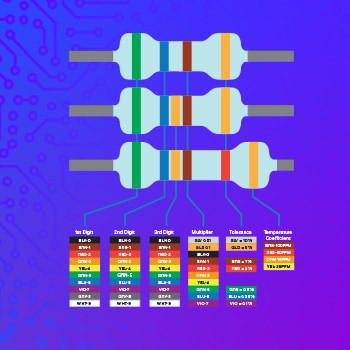 Resistor Colour Code Calculator Speeds Design Process