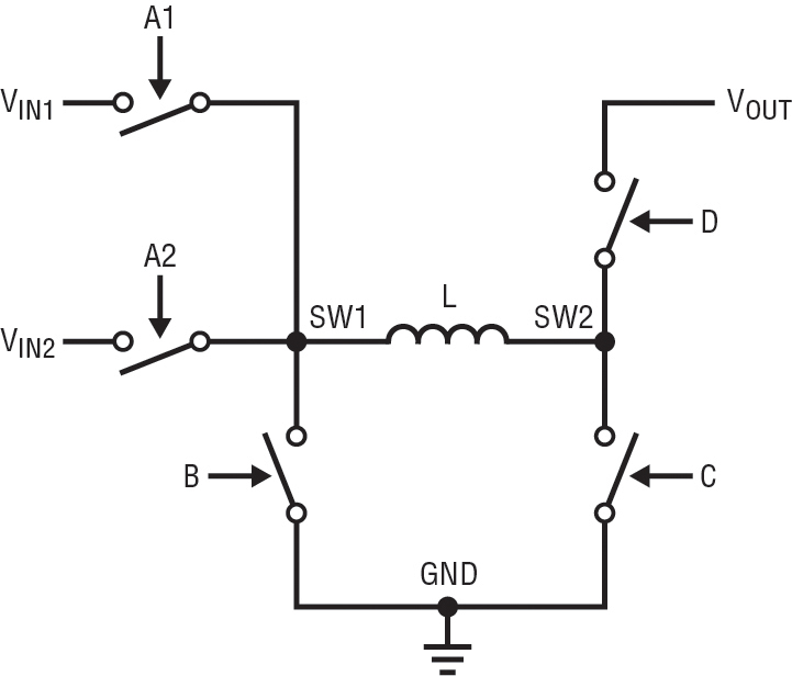 18V buck-boost converter delivers >2A at 95% efficiency