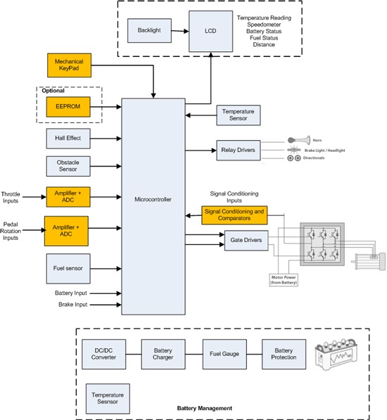 e bike system