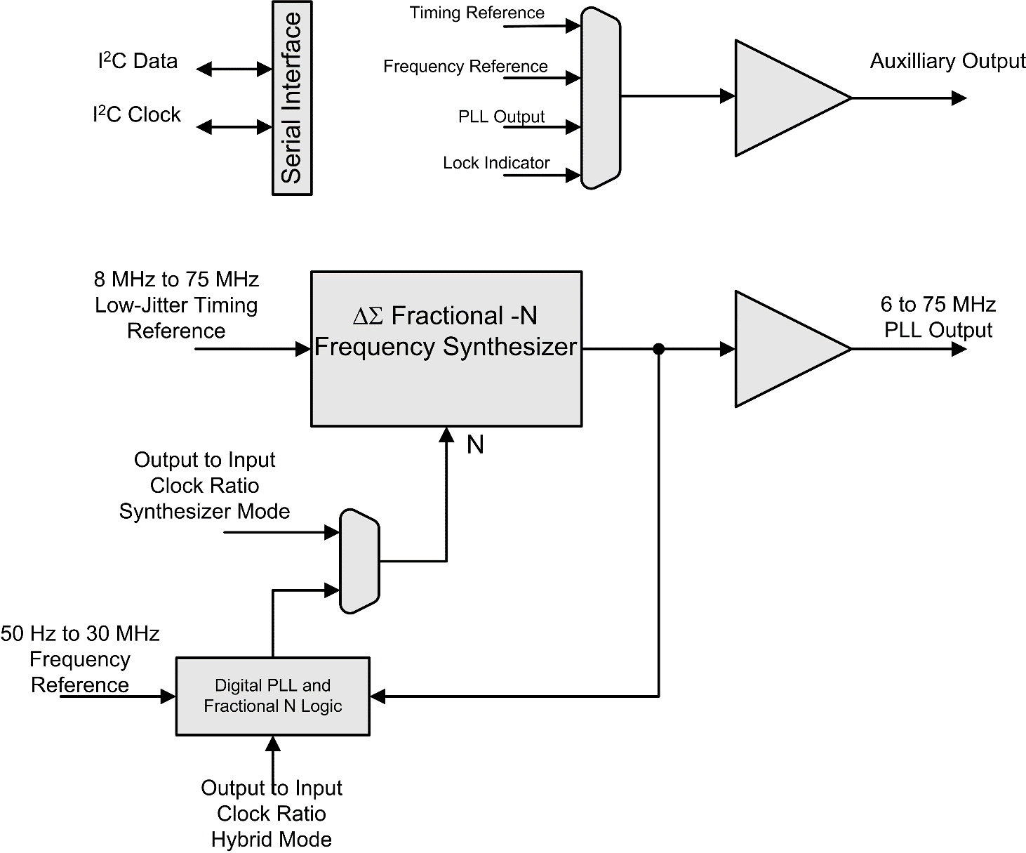 Test 78. Информационная схема машины Gastromix hs10a. Advantages of PLL-based Frequency Synthesizers.