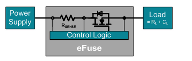 Power Tips: Power Supplies for Car Audio - Power management - Technical  articles - TI E2E support forums